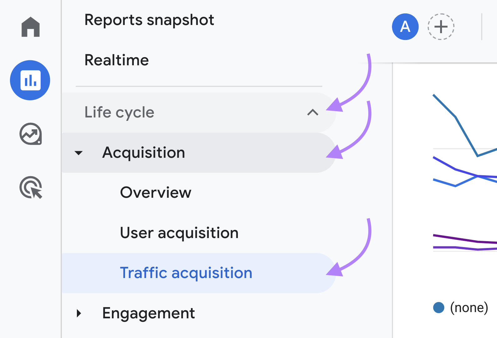 Navigating to "Traffic acquisition” in GA4 menu