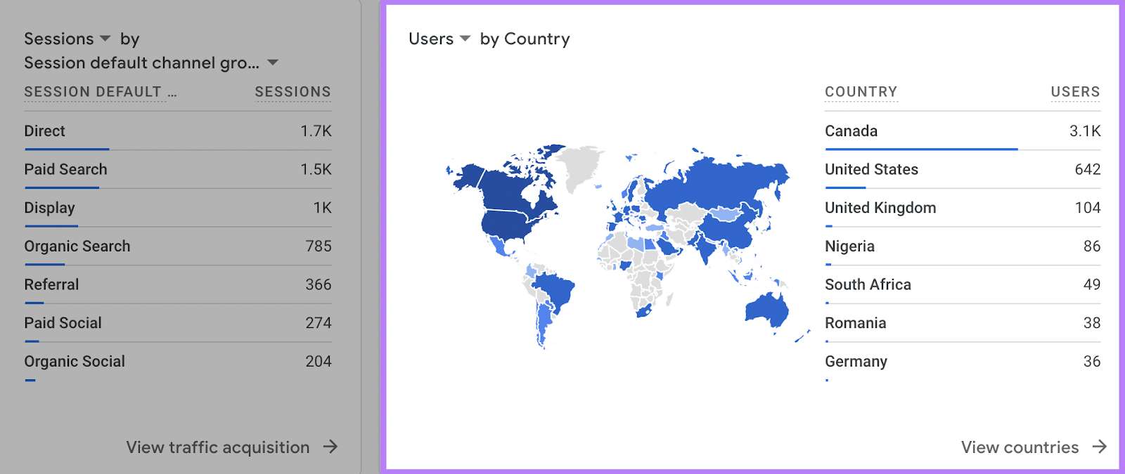 Users by country report in Google Analytics 4