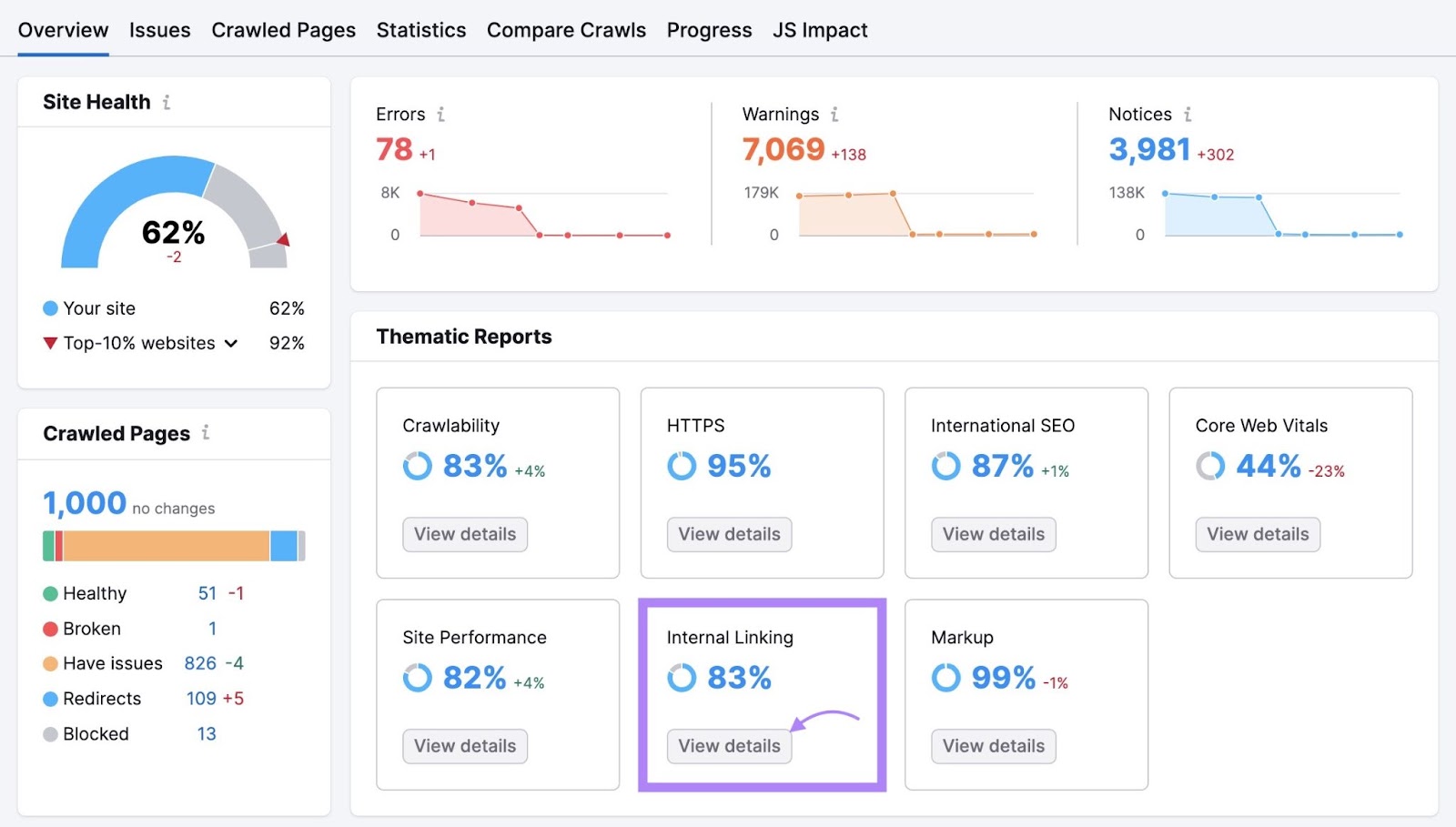 Site Audit Overview with "View details" under "Internal Linking" clicked.