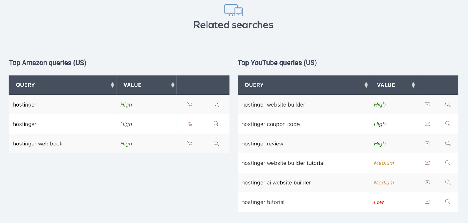 Related searches section shows top amazon queries and top youtube queries.