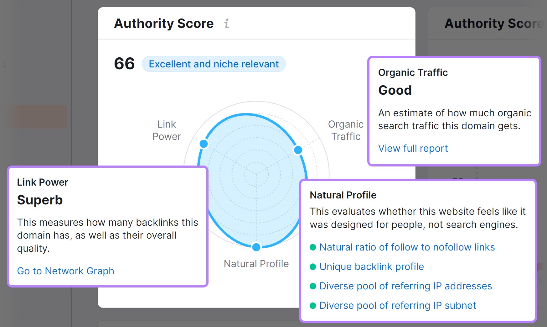 URL with an authority score of 66