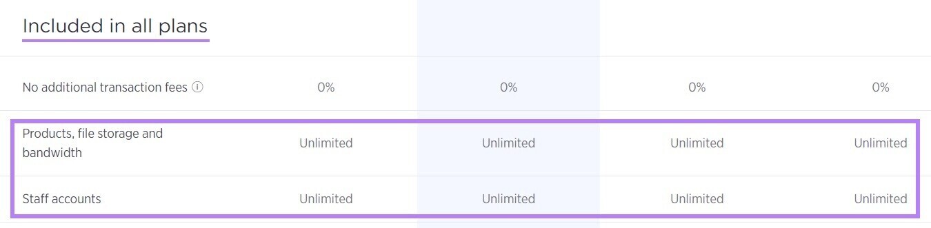 BigCommerce storage plans