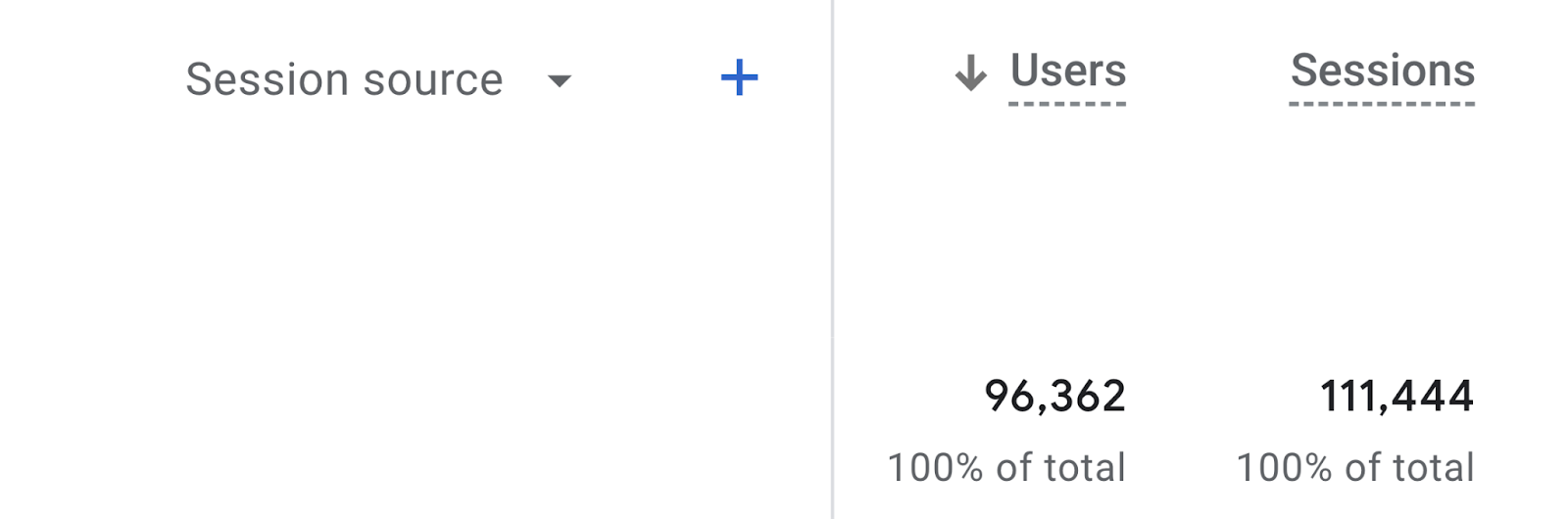 111,444 sessions shown under "Session source" report