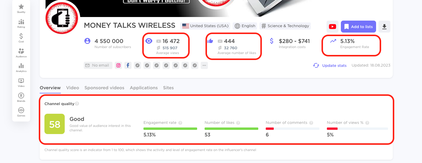 Evaluating a YouTube influencer using BuzzGuru Influencer Analytics app to view channel quality, likes, and engagement rate.