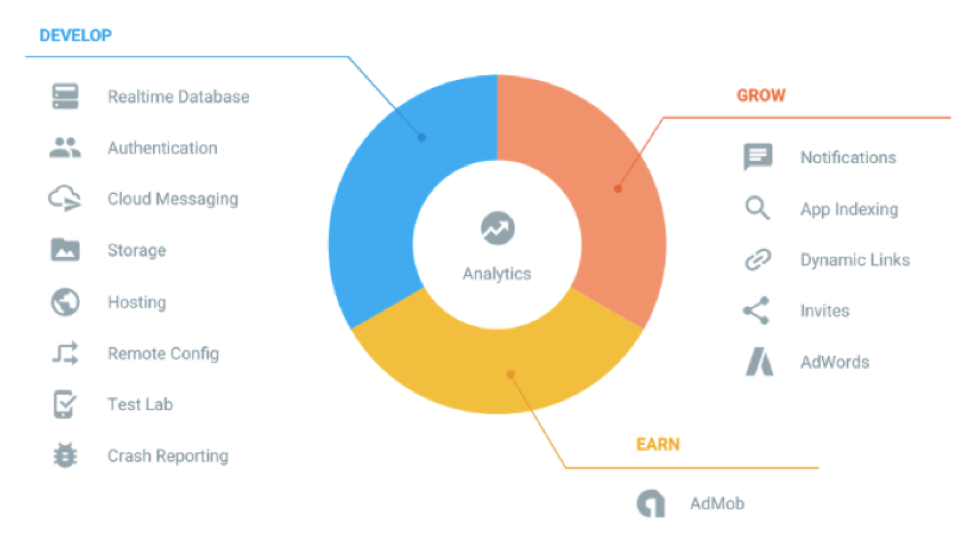 Google Firebase Screenshot