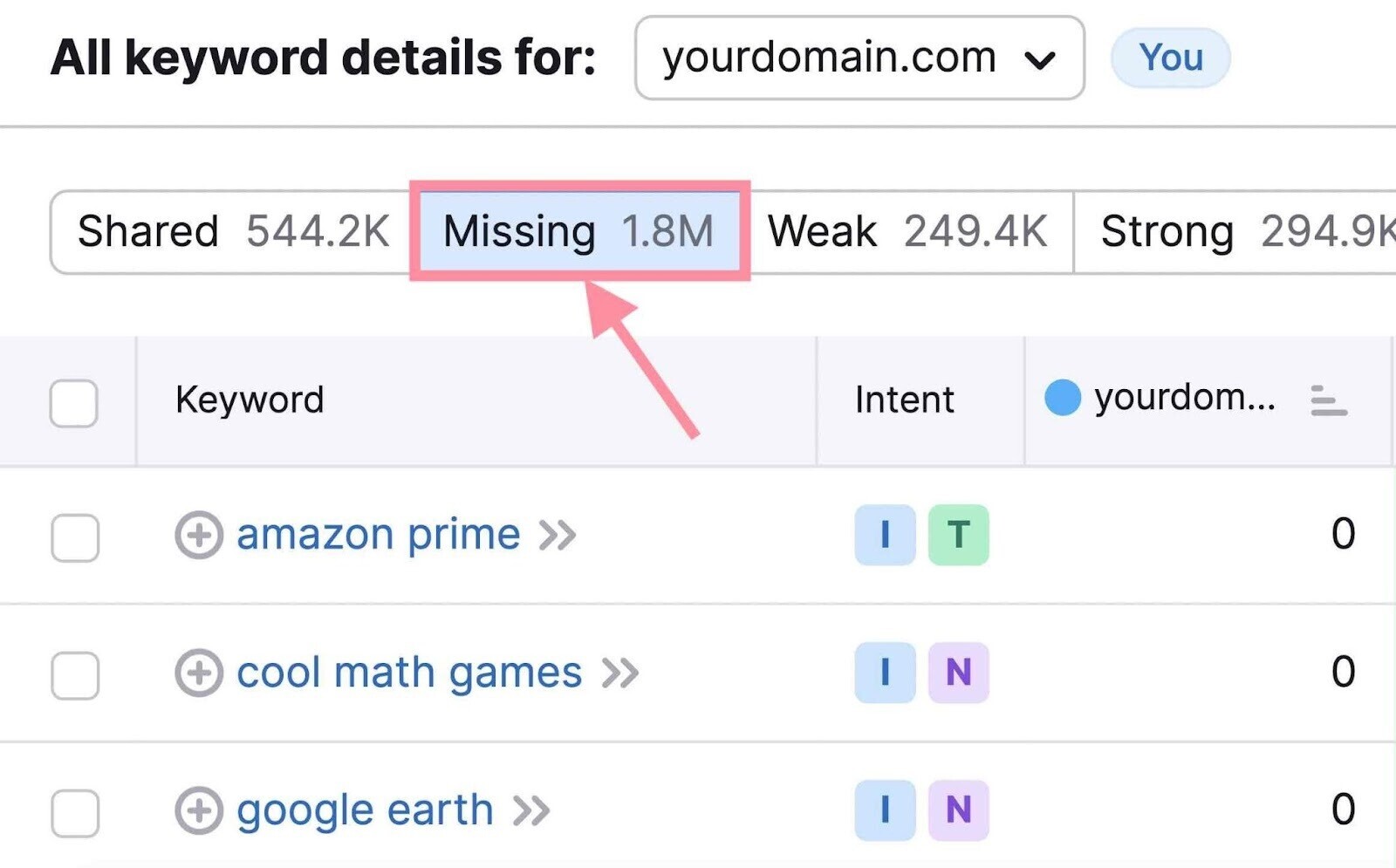 find missing keywords