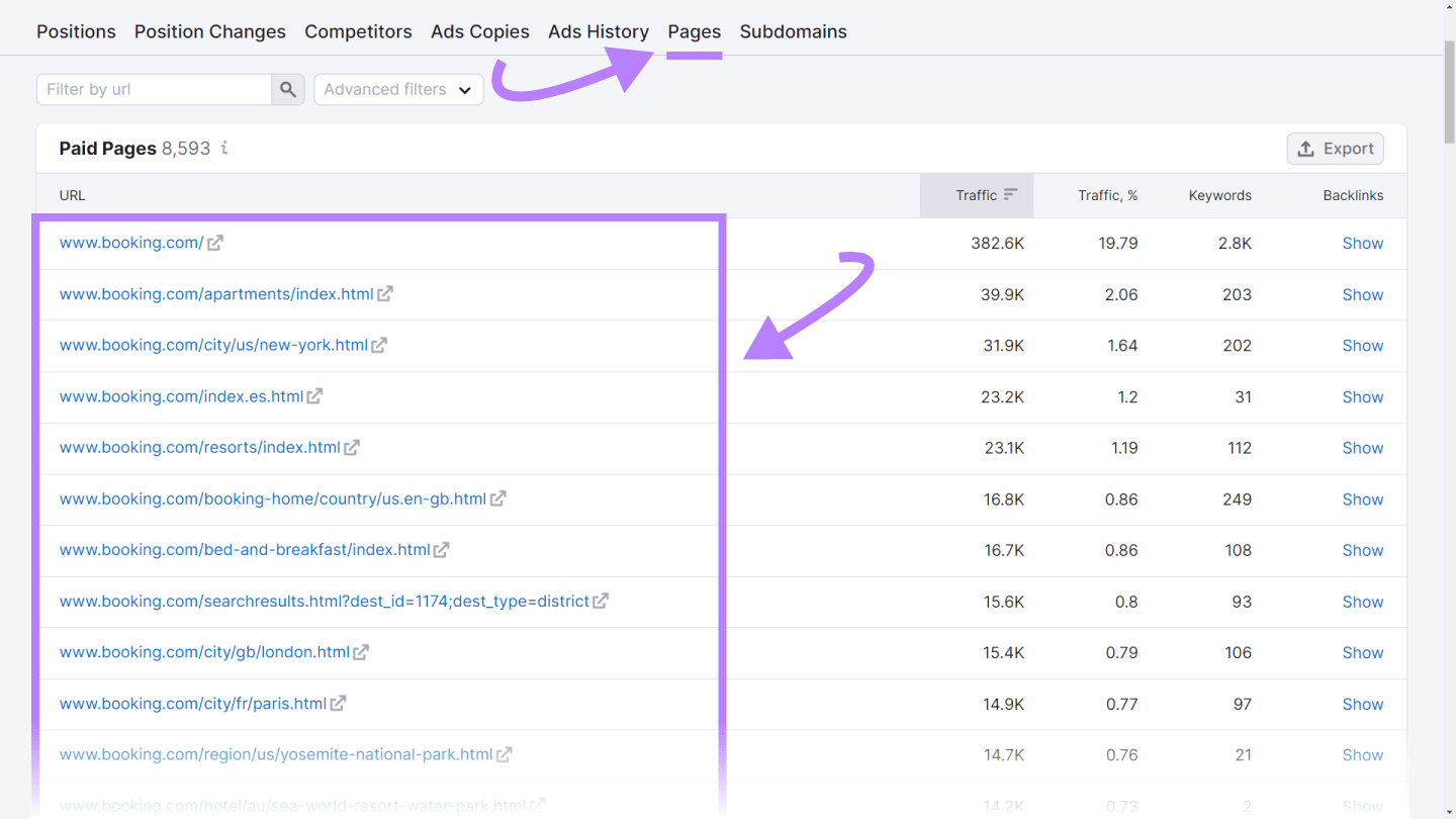 "Paid Pages" table in Advertising Research tool