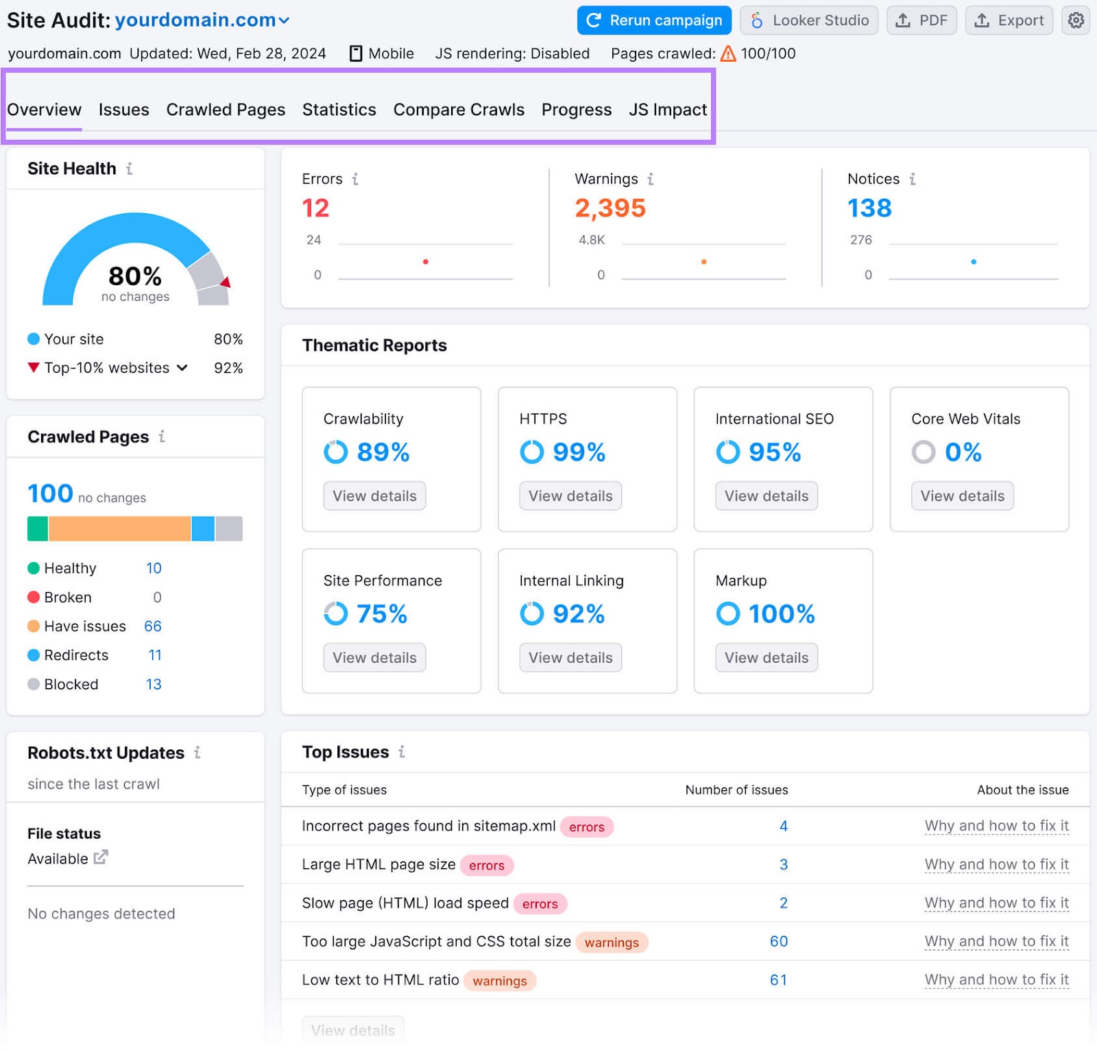 Site Audit's overview dashboard