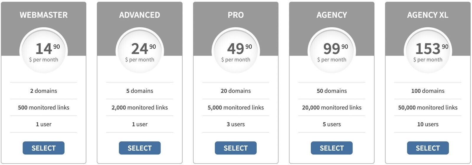 Linkody’s pricing page showing prices for Webmaster, Advanced, Pro, Agency and Agency XL plans