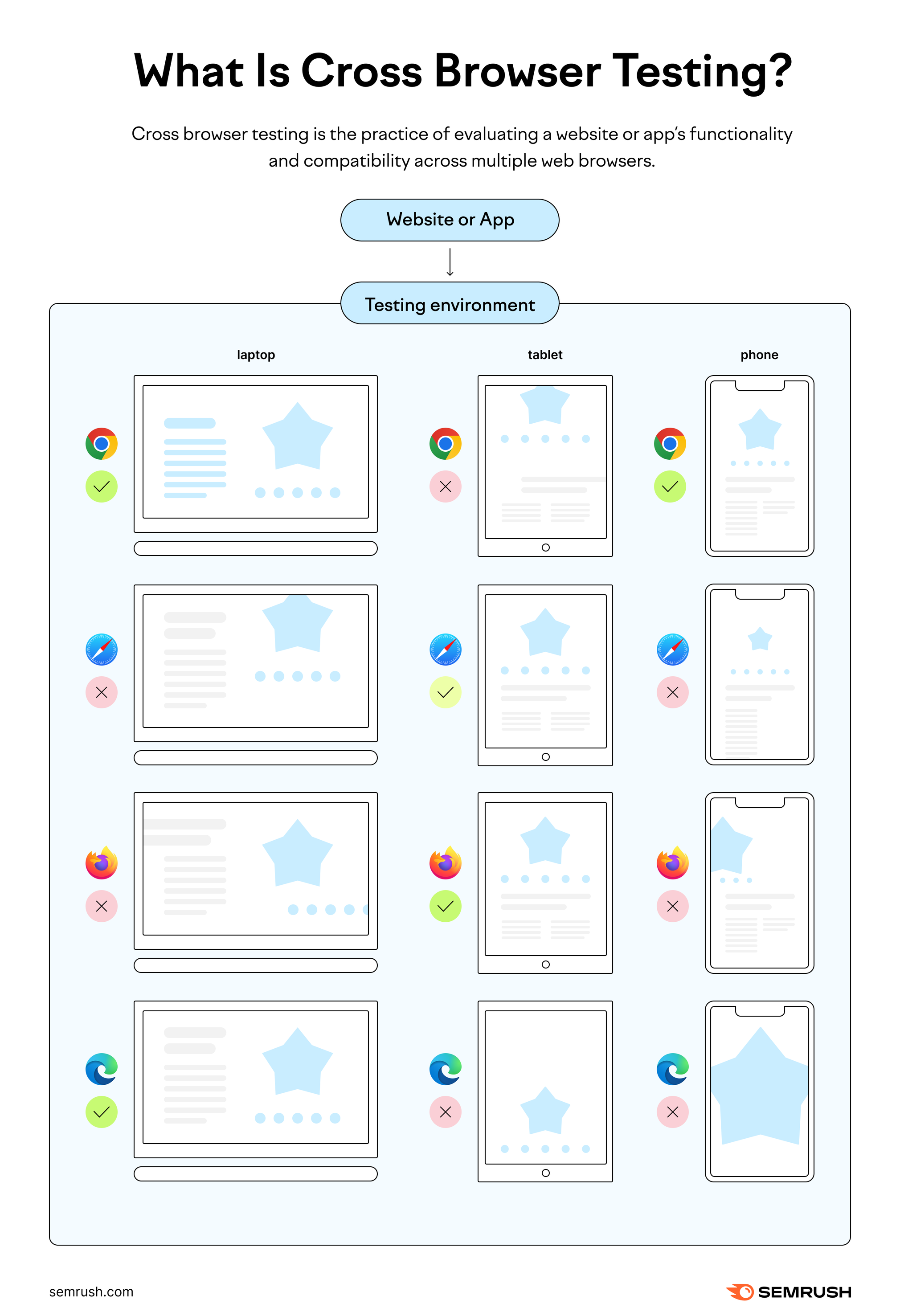 cross browser testing definition