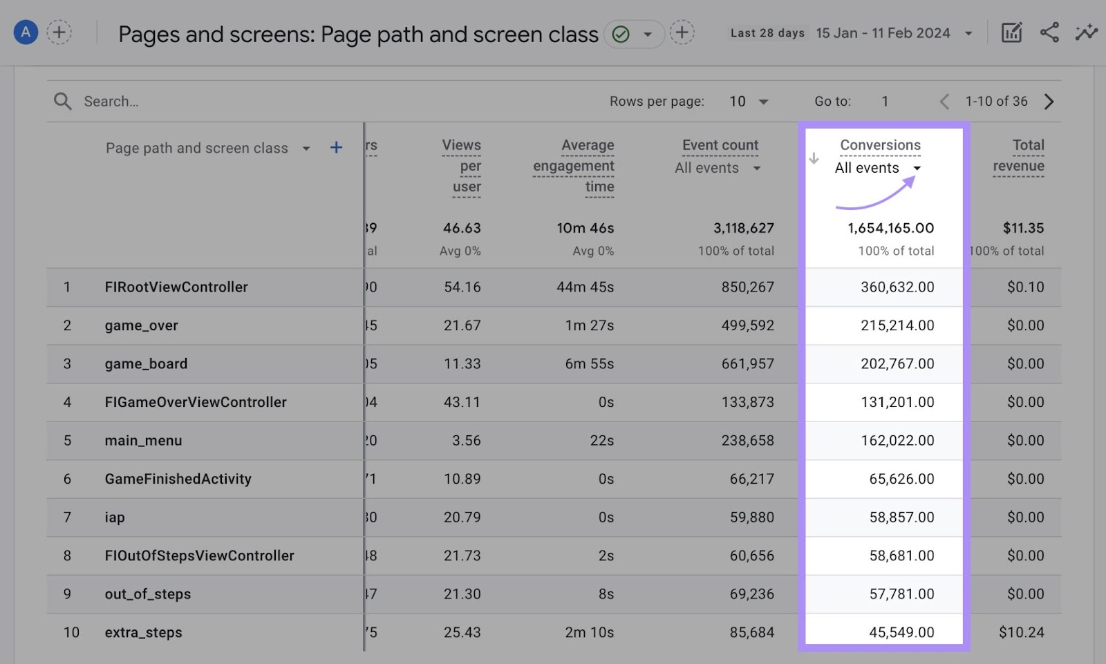 Conversion metric’s “All events” drop-down menu