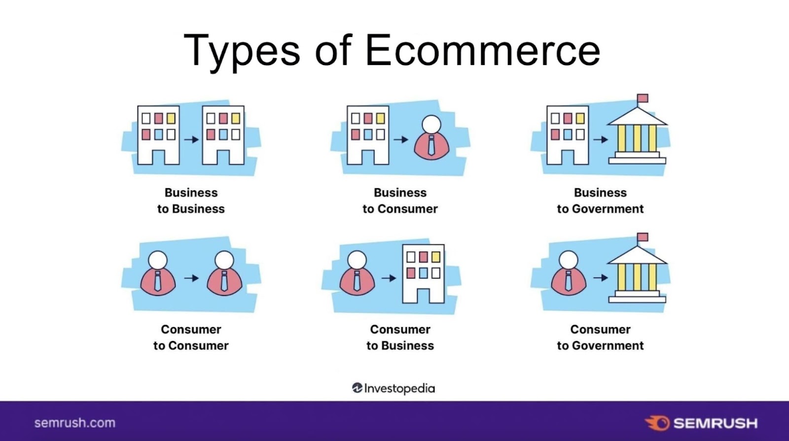 Types of ecommerce business models