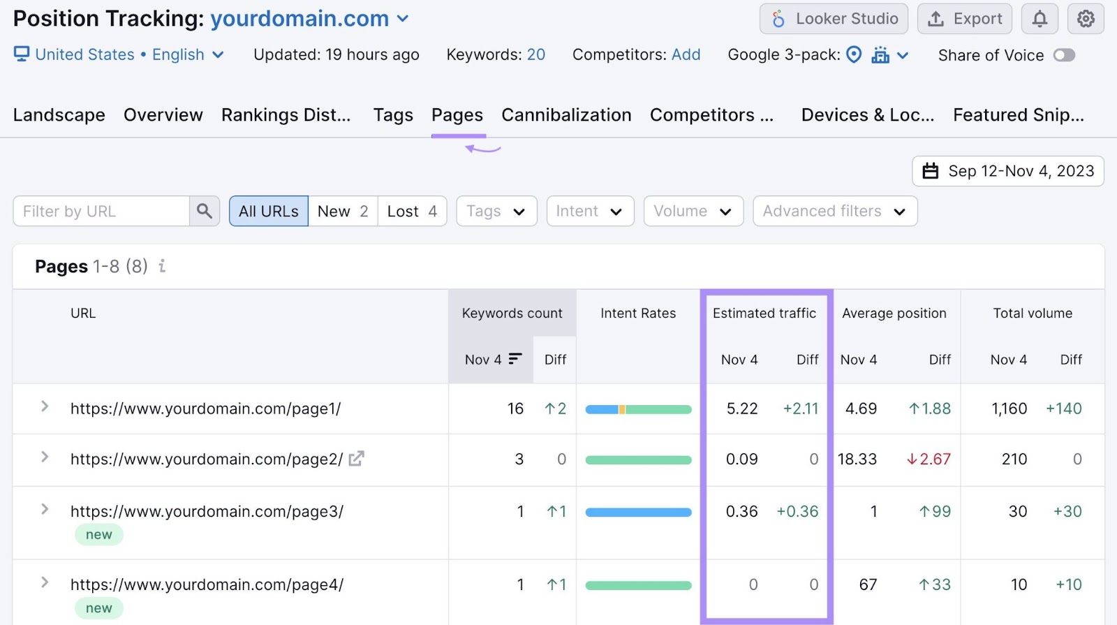 "Pages" report in Position Tracking with "estimated traffic" column highlighted