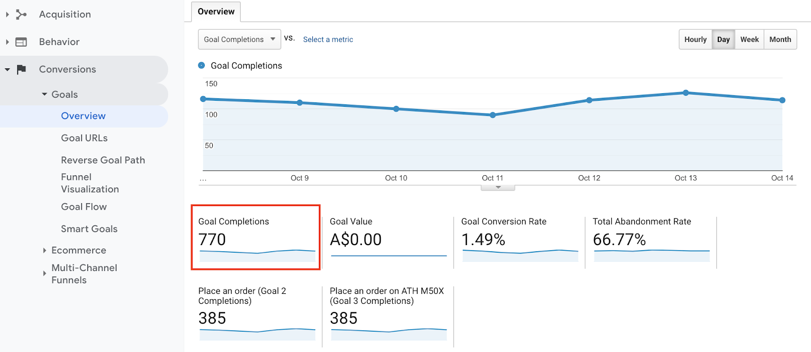 google website analytics