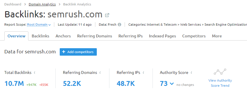 SEMrush Backlink Analytics tool