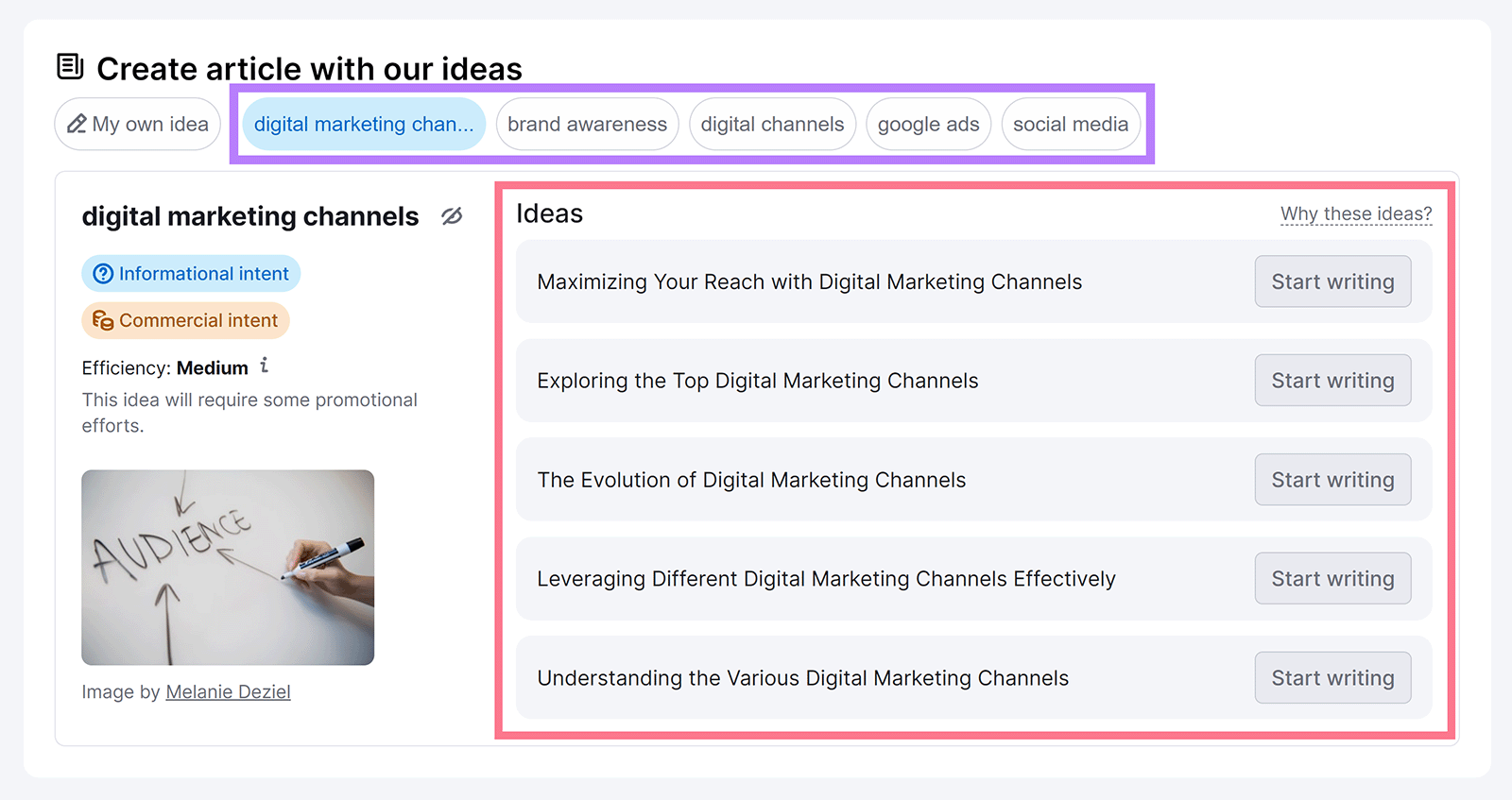 Semrush ContentShake AI dashboard with category tabs and Ideas list highlighted