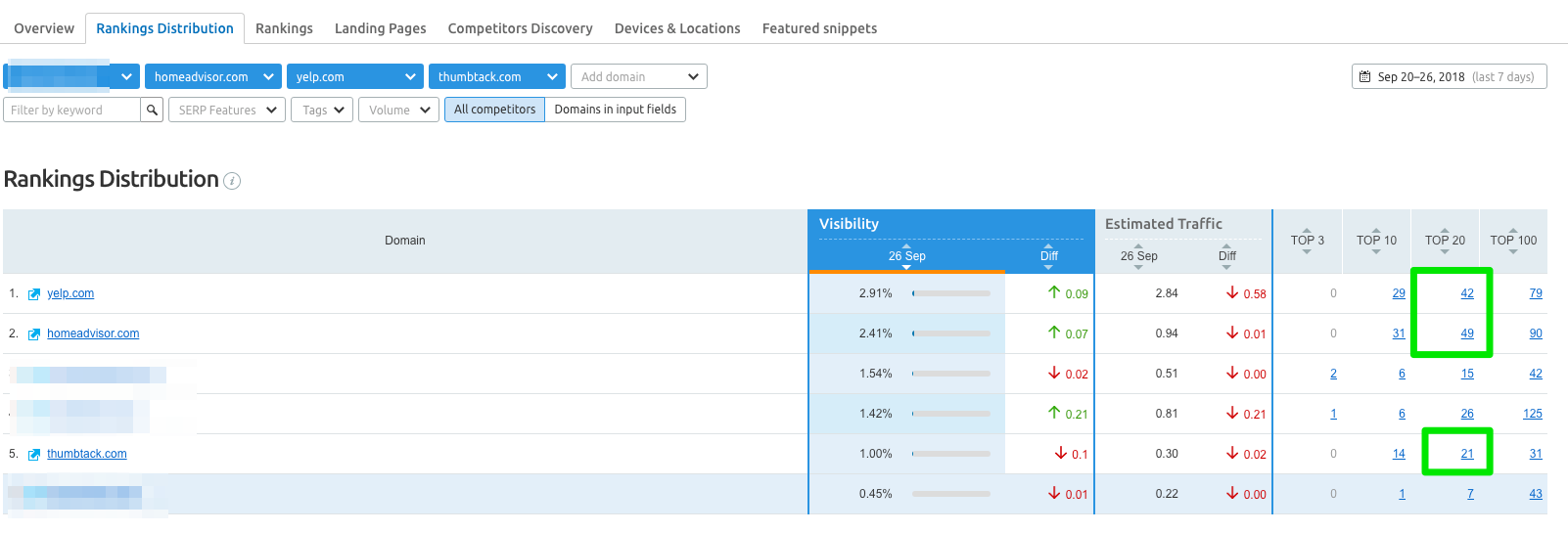 rankings distribution tab