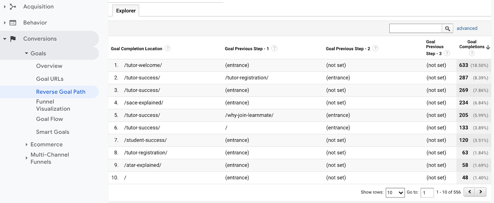 google website analytics