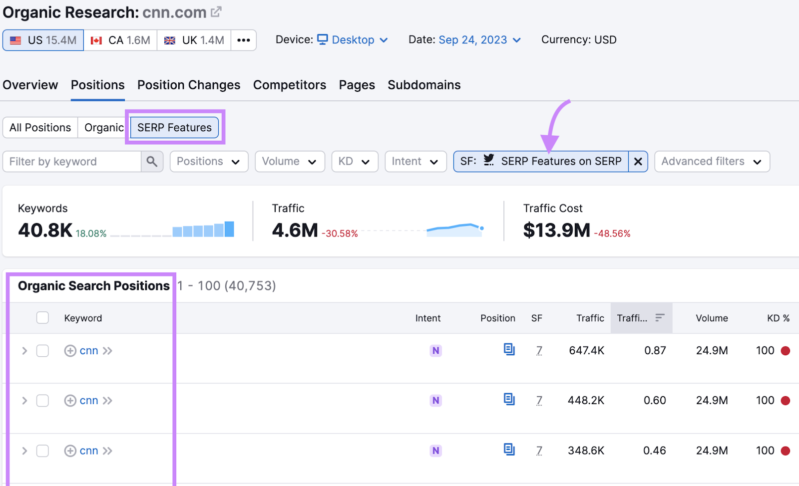 Organic Research's “SERP features” report