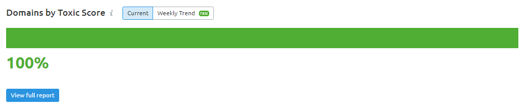 Backlink Toxic Score Level