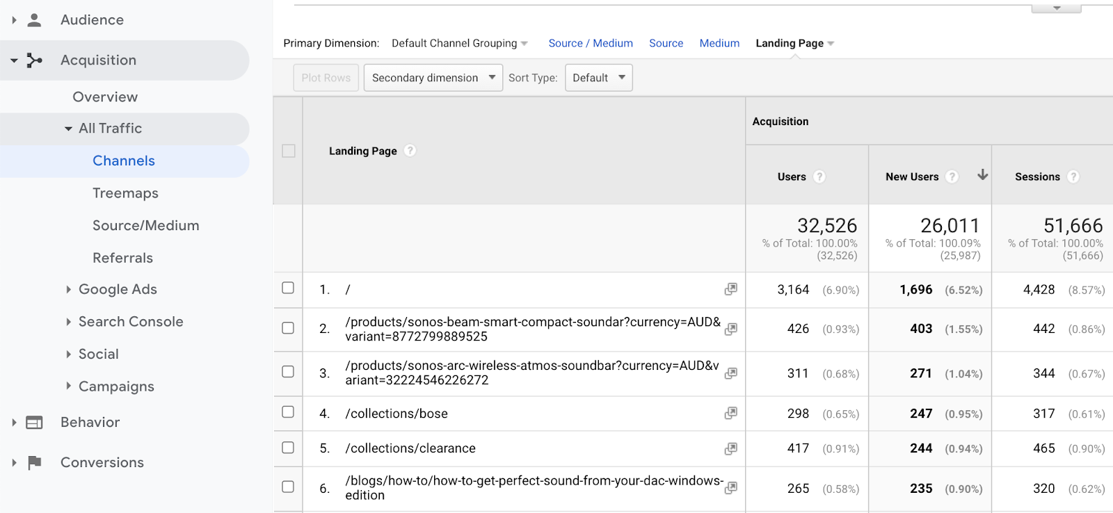 google website analytics