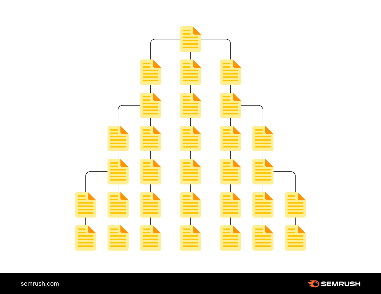 deep website architecture where users need multiple clicks to access certain pages