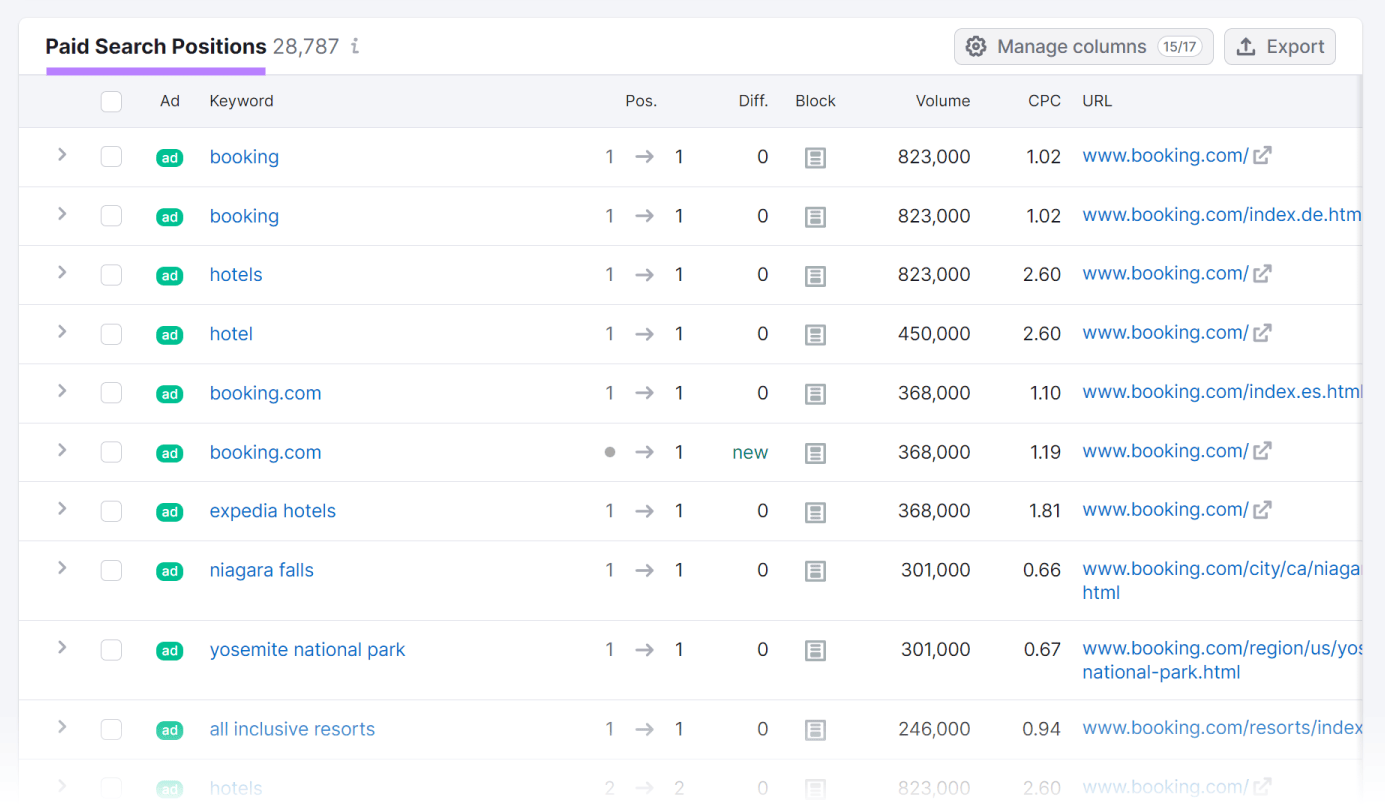 "Paid Search Positions" table in Advertising Research tool