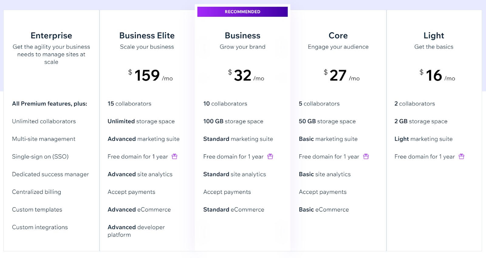 Wix pricing plans and options