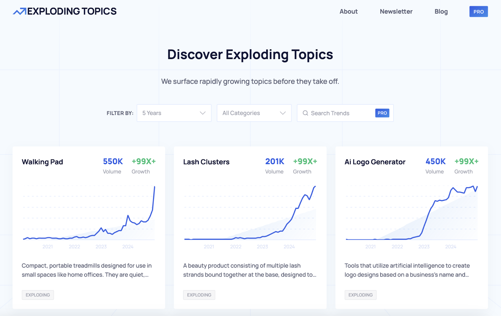 This Google Trends alternative shows trending topics over the past five years and includes topics like walking pads, lash clusters, and AI logo generator.