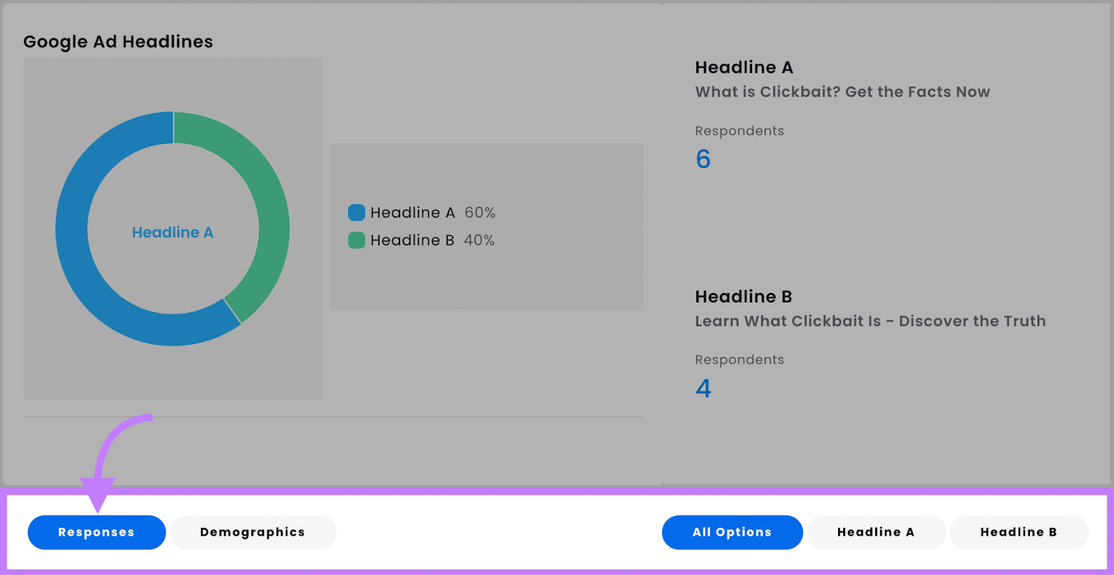 Click on "Responses" at the bottom of the page to see more details