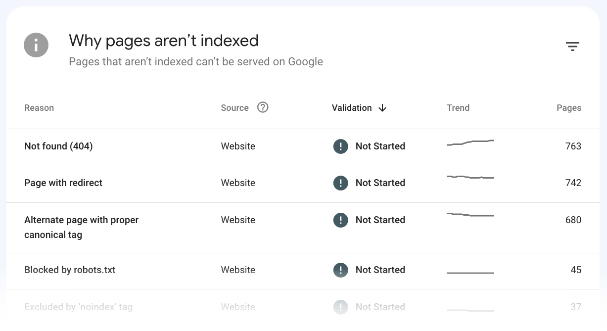 Page indexing report lists reasons like 404, page with redirect, alternate page with proper canonical tag, and more.