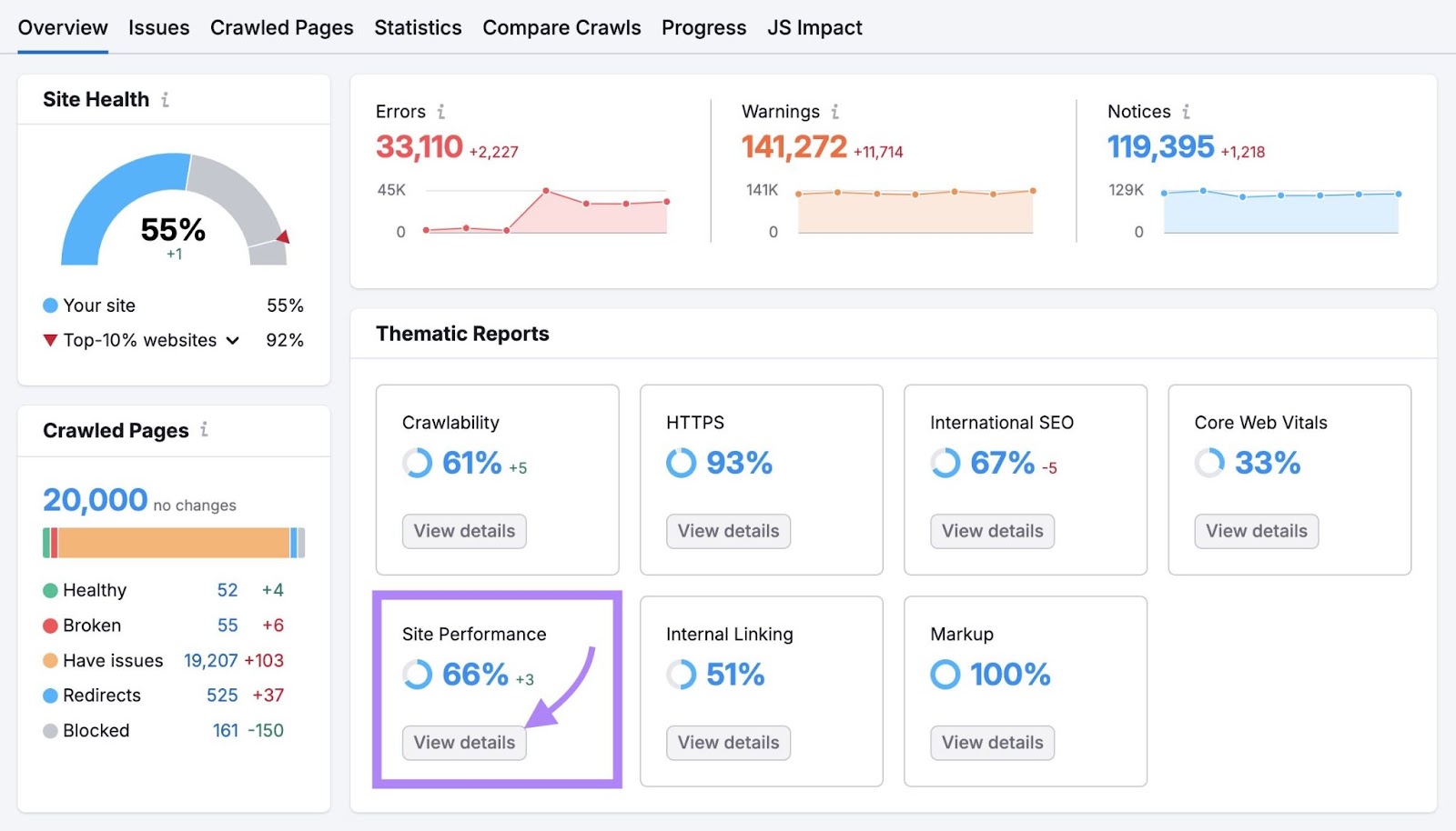 Site Audit Overview report with "View details" under the "Site Performance" section clicked.