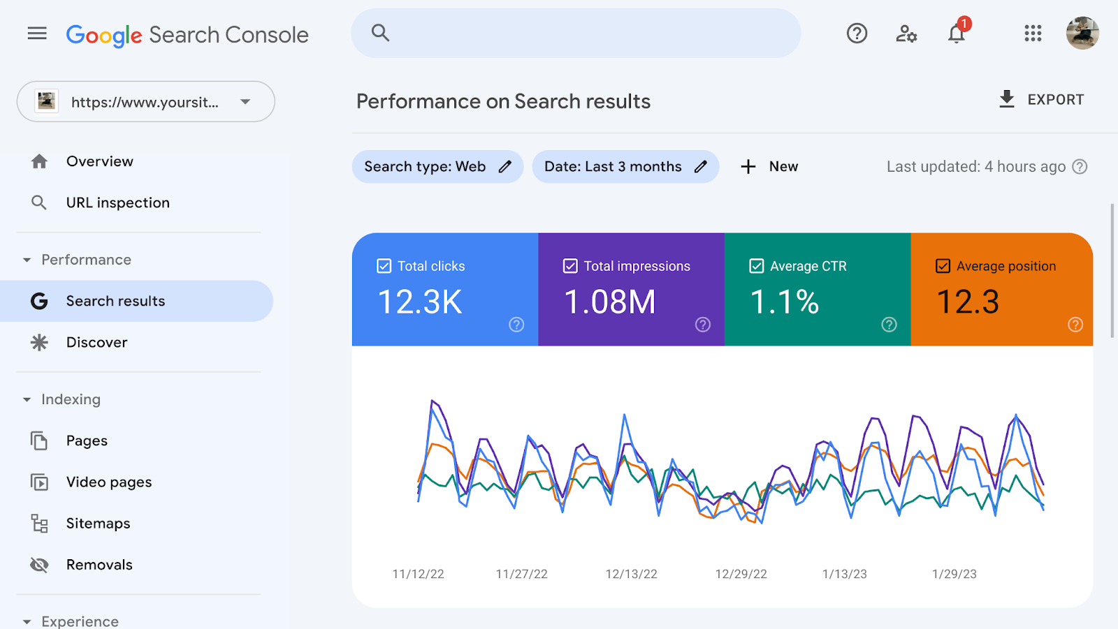 GSC performance report