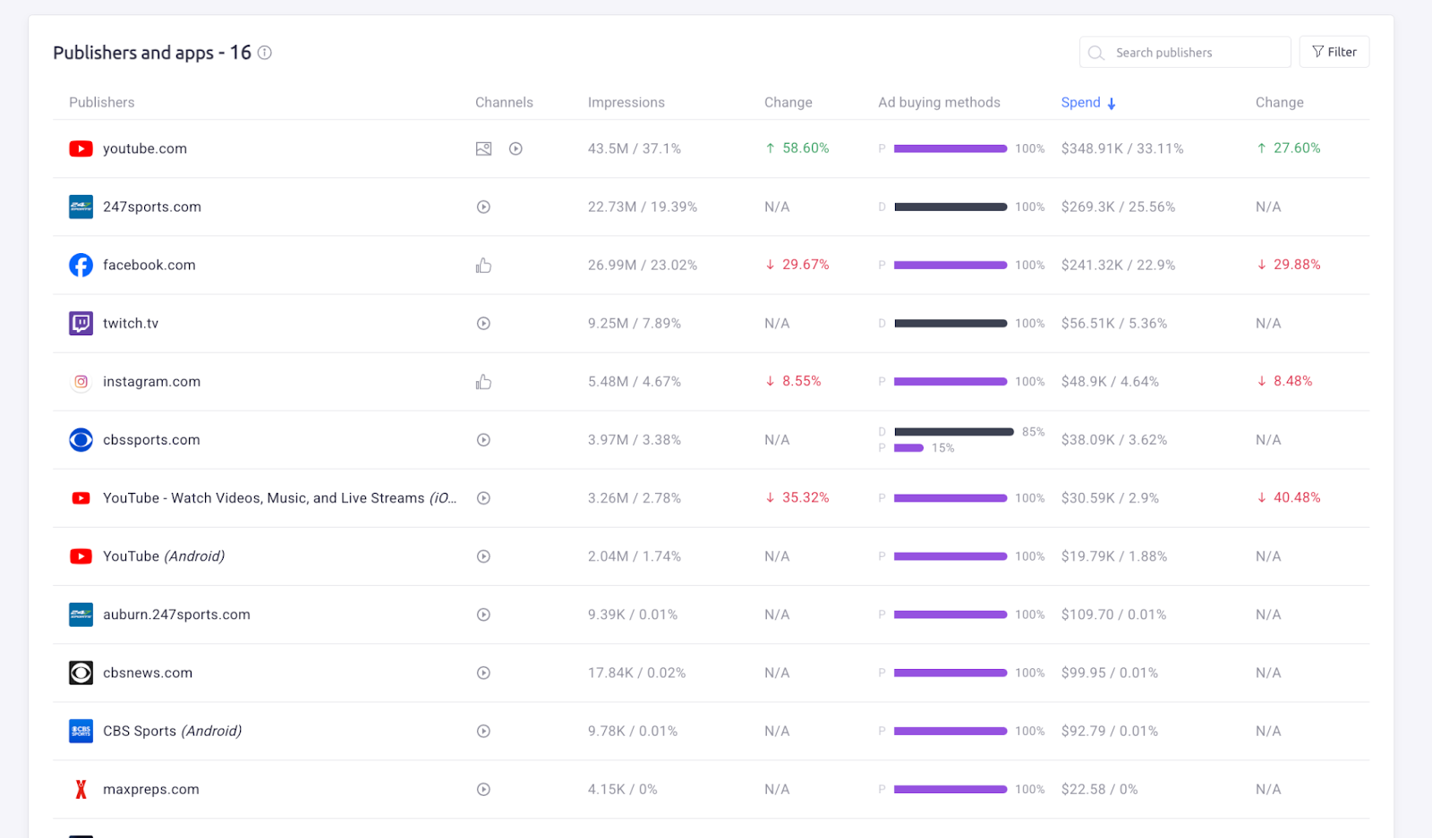 top ad publishers and apps