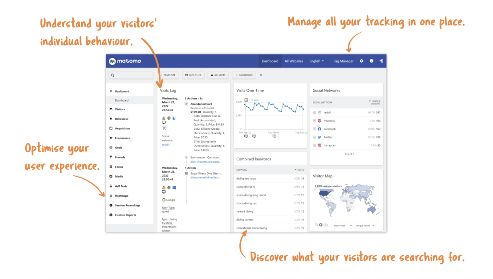 Matomo is comparable to Google Analytics