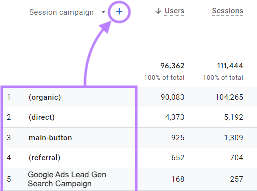 Blue plus sign highlighted next to "Session campaign" table