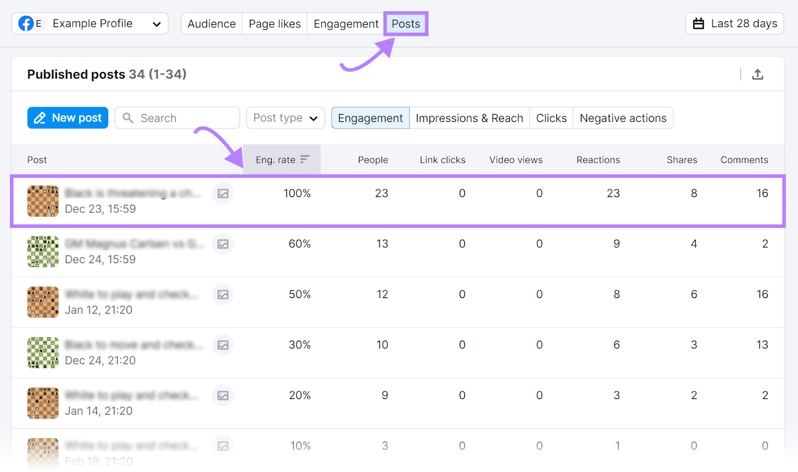 Facebook posts overview tab in Social Analytics tool