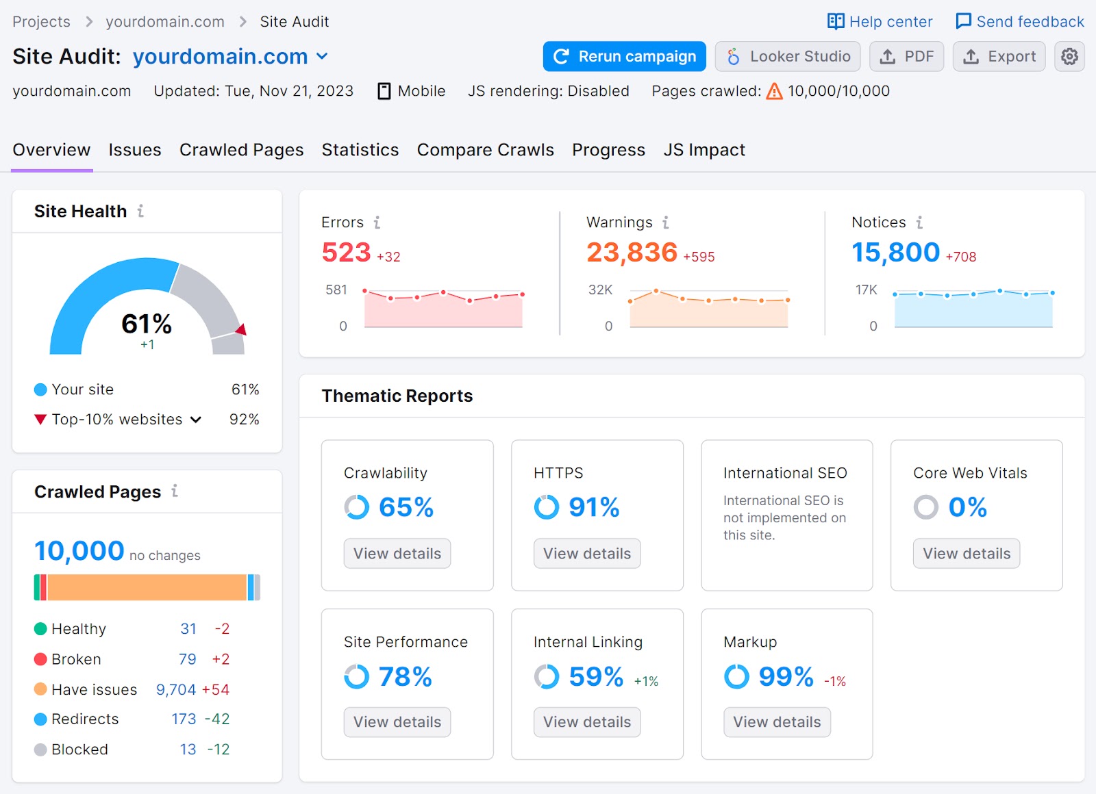 Site Audit's "Overview" dashboard