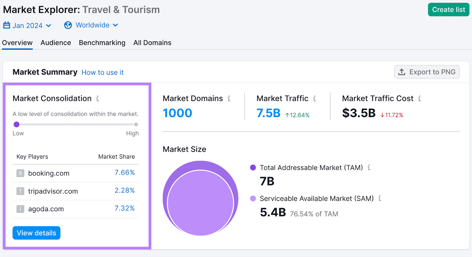 "Market Consolidation" widget highlighted in Market Explorer's overview dashboard