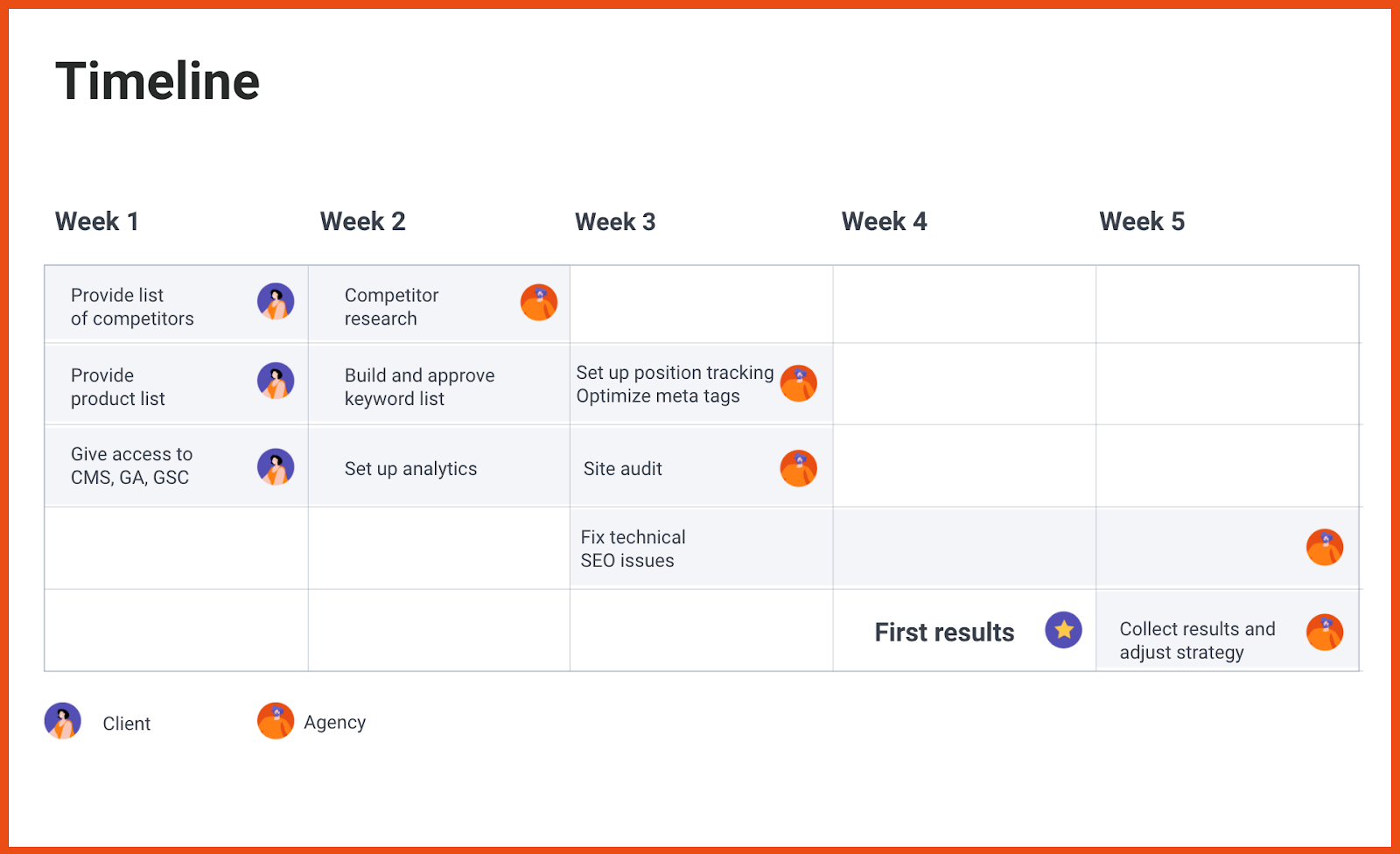 Marketing Agency Project Timeline