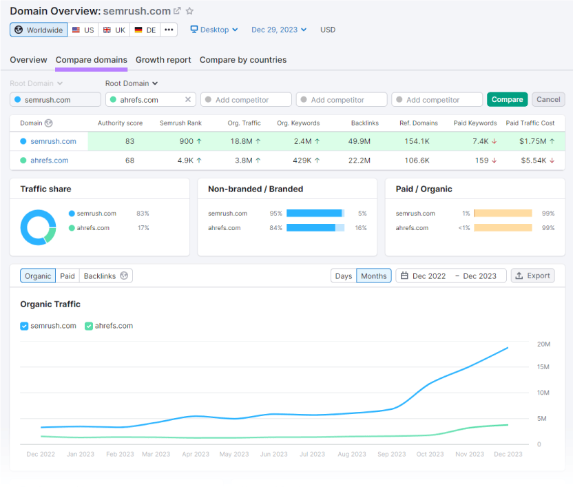 "Compare domains" dashboard in Domain Overview tool