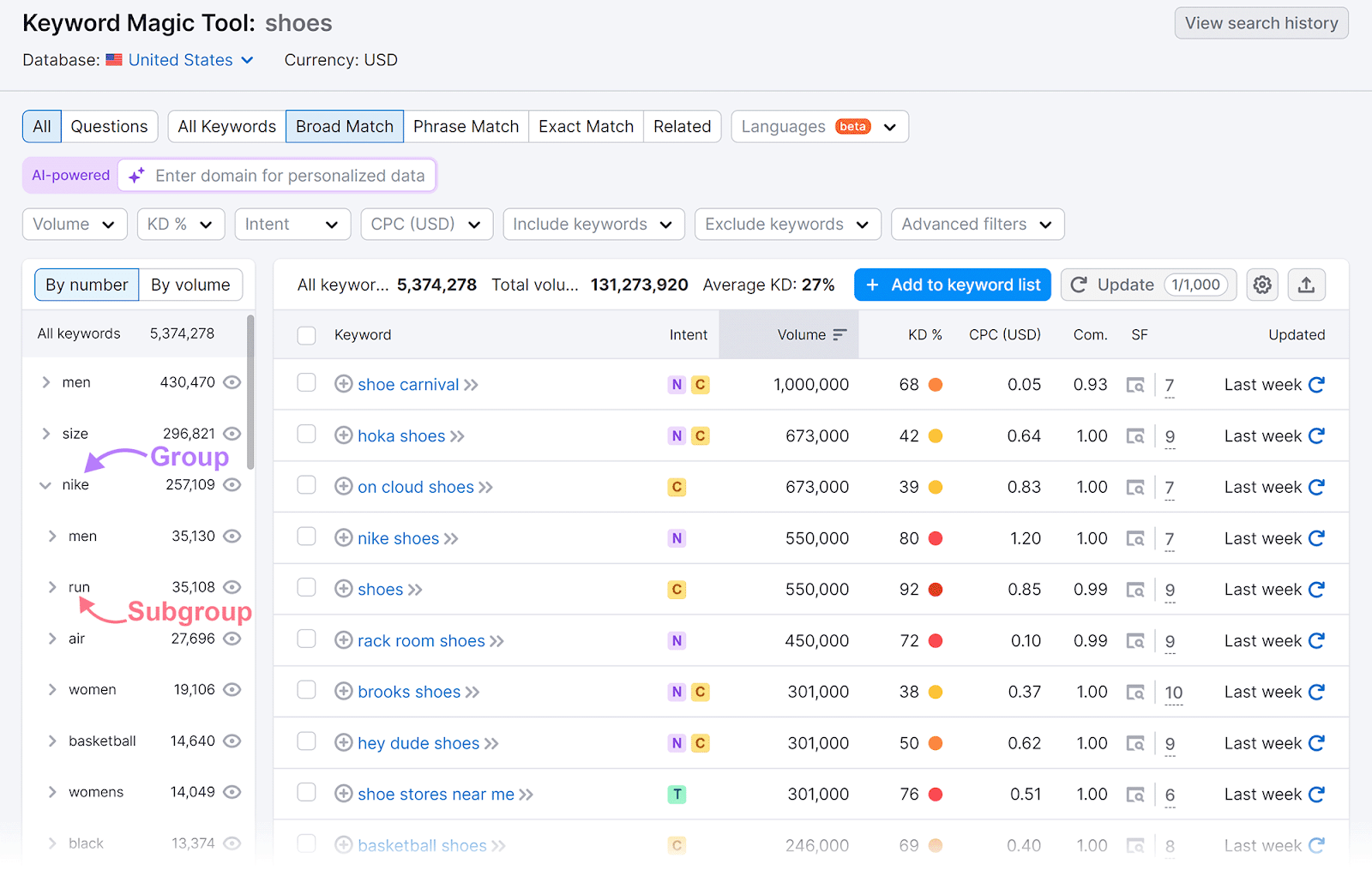 Group and subgroup annotated in Keyword Magic Tool results dashboard