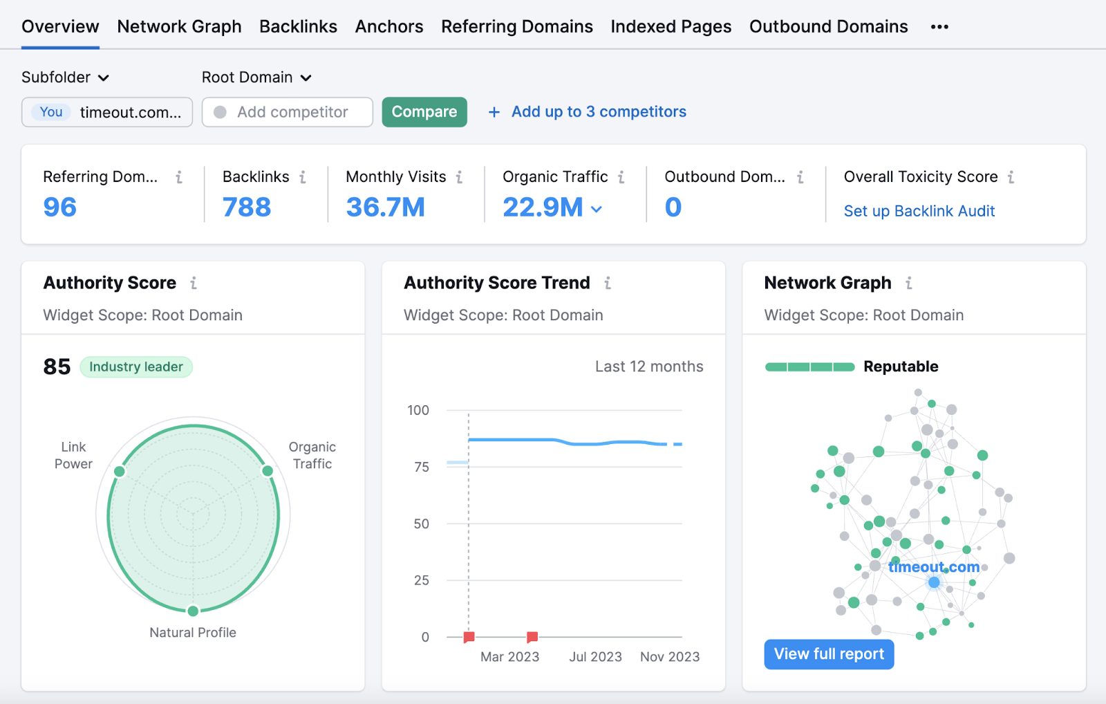 Backlink Analytics overview report