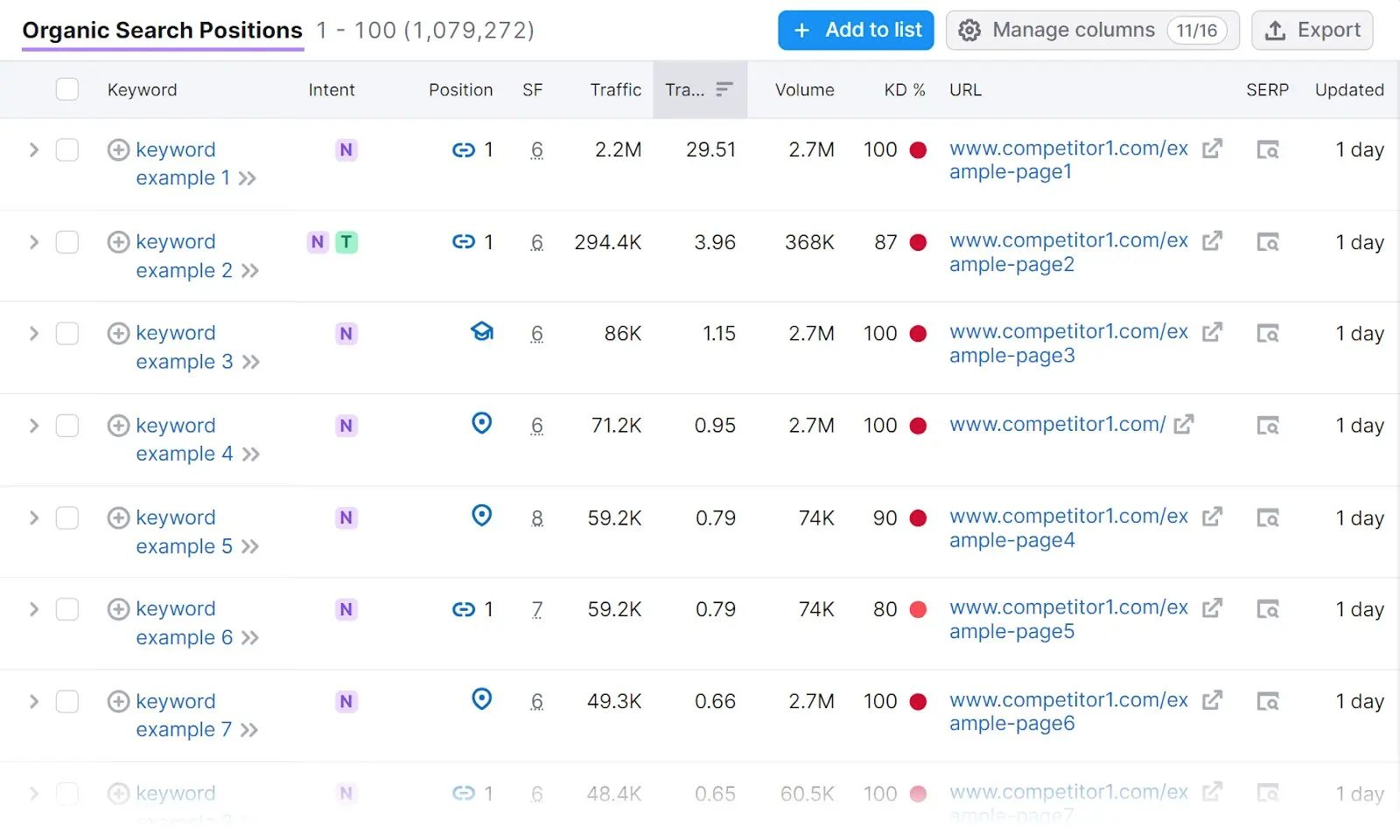 "Organic Search Positions" report in Organic Research tool