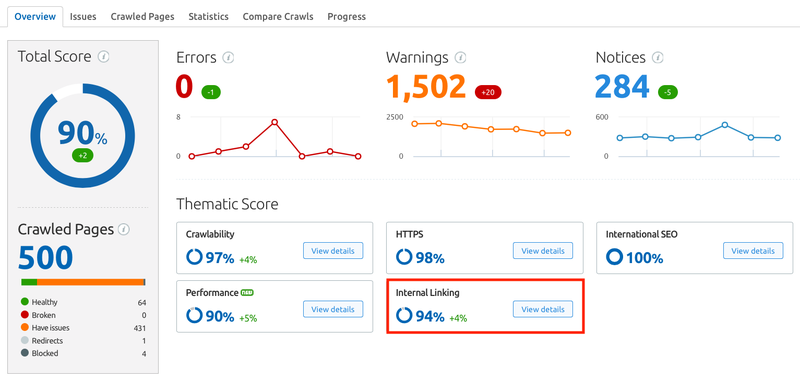 semrush site audit tool