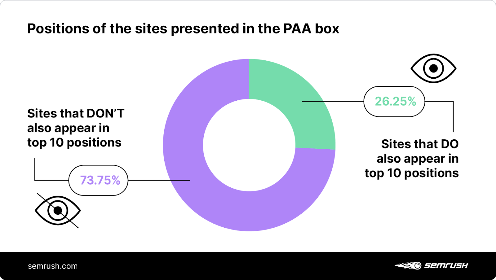 organic positions of the websites presented in the People Also Ask box