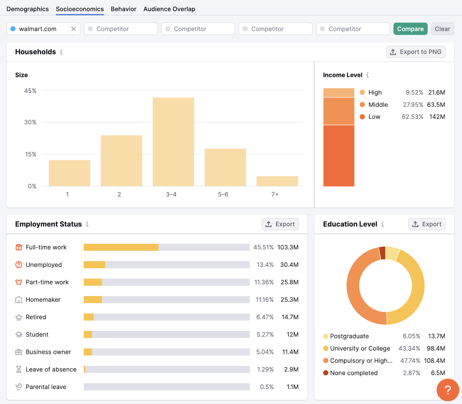 Audience’s household size, income level, employment status, and educational level data in One2Target tool