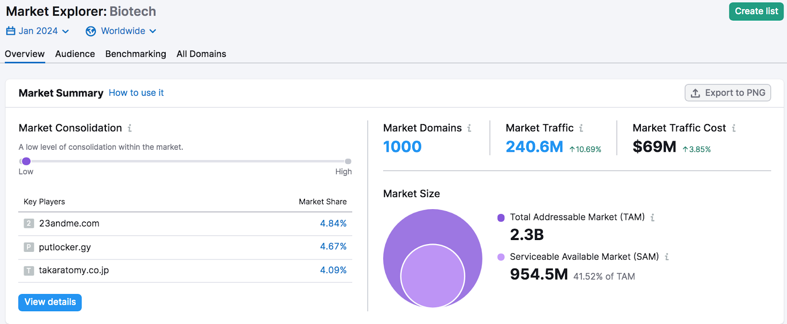 A section of the Market Explorer's "Overview" report