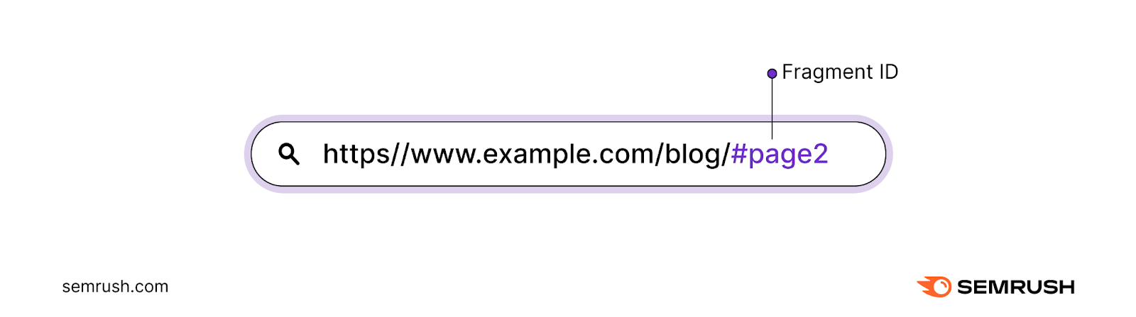 Fragment identifier shown in an URL