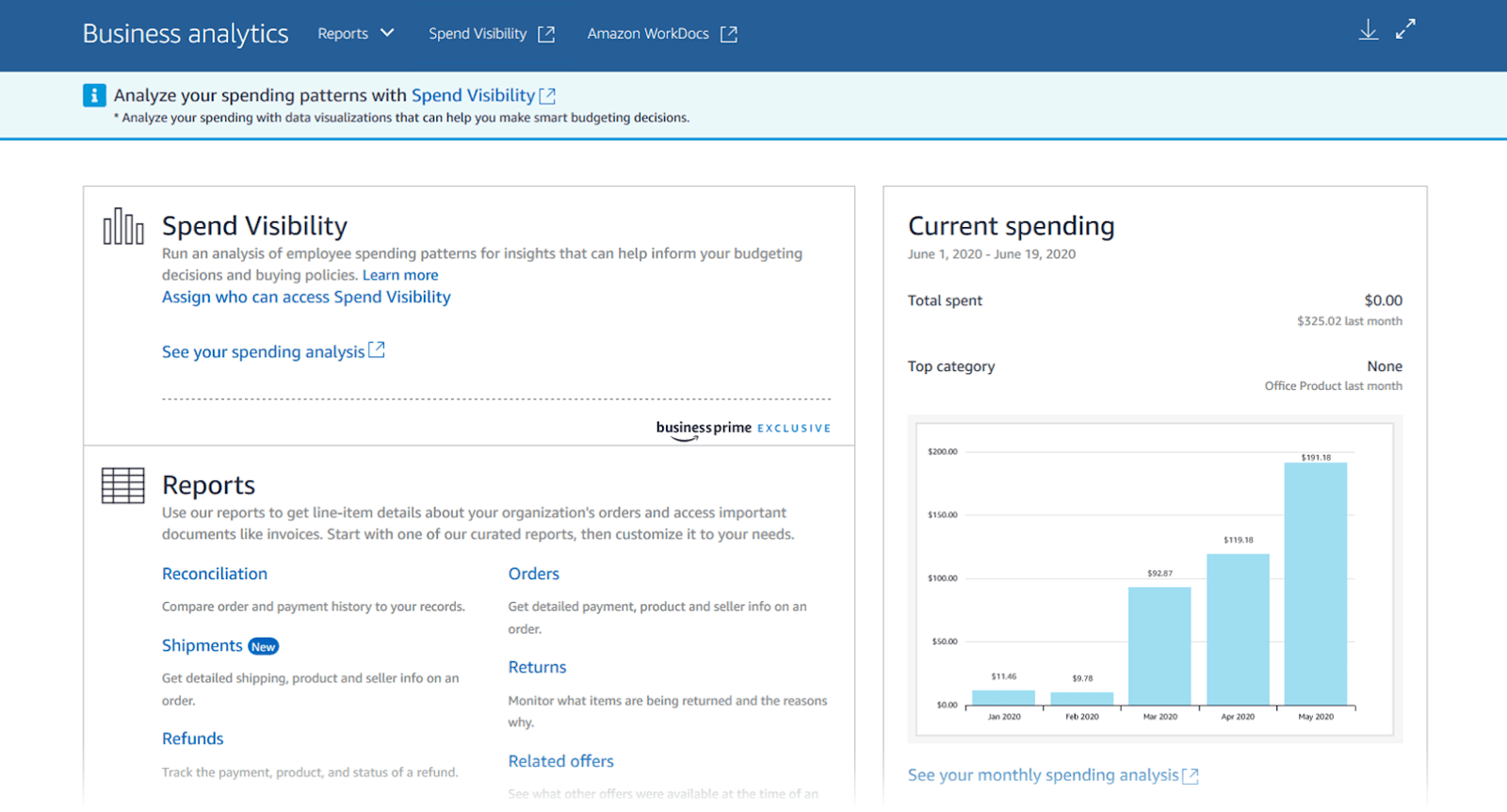 Amazon Business analytics dashboard